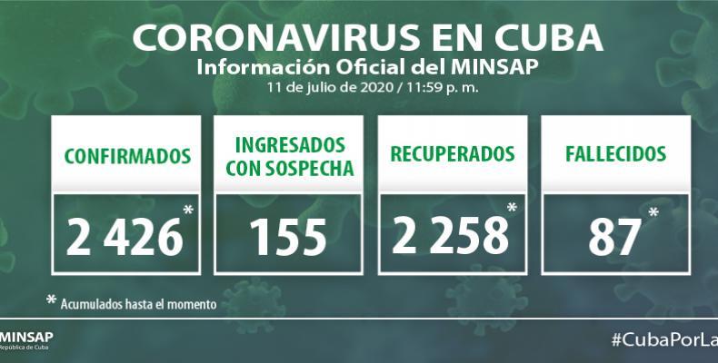 Imagen / Minsap.