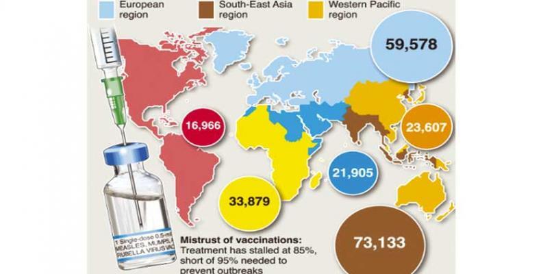 Esperan eliminar sarampión y rubéola para 2023 en Asia Sudoriental. Foto: PL.