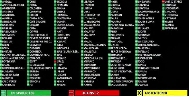 UN General Assembly vote on Cuba resolution against U.S. blockade.  Photo: United Nations