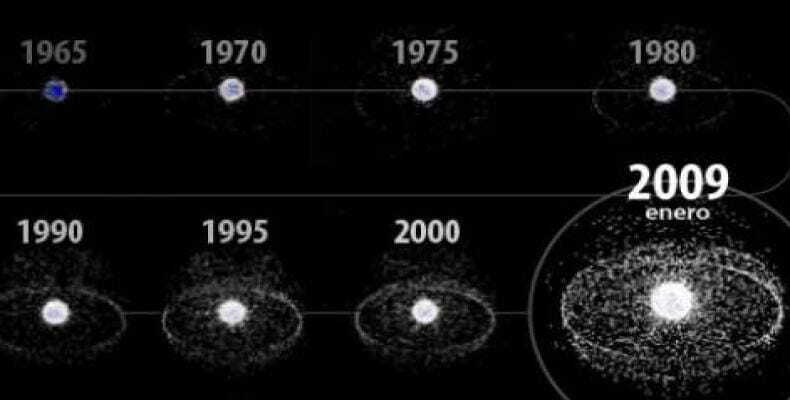 Evolución de la basura espacial desde los años sesenta hasta la actualidad
