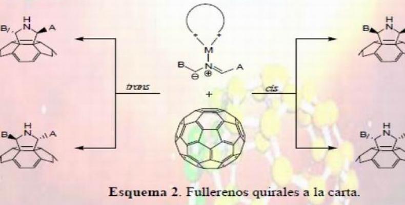 El diseño de nuevas moléculas híbridas posee buen potencial de aplicación como antioxidantes en la química médica.Imágen: