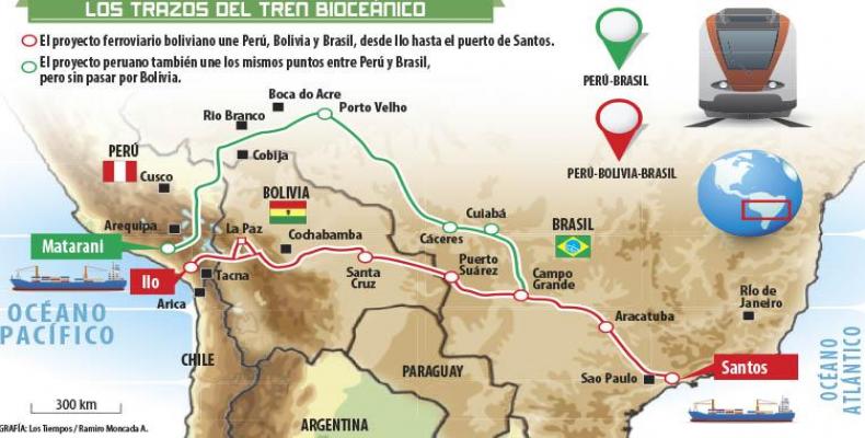 Bolívia destaca projeto de trem bioceânico