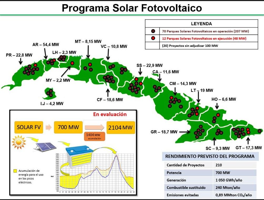 programa solar fotovoltaico de Cuba