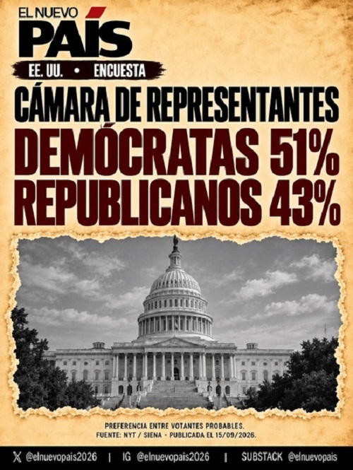 Demócratas con ventaja en los comicios de medio término de noviembre